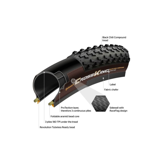 Anvelope si camere - Bike Guru