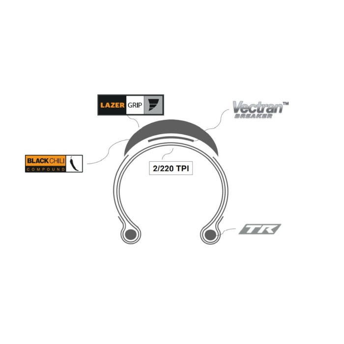 Anvelope si camere - Bike Guru